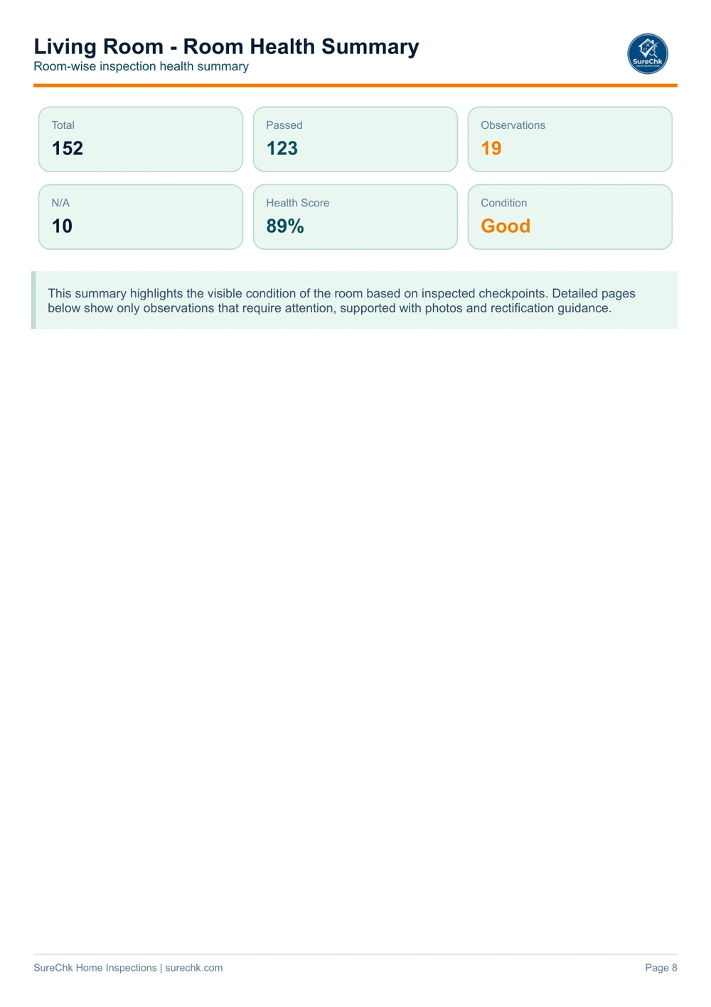 Room Health Summary